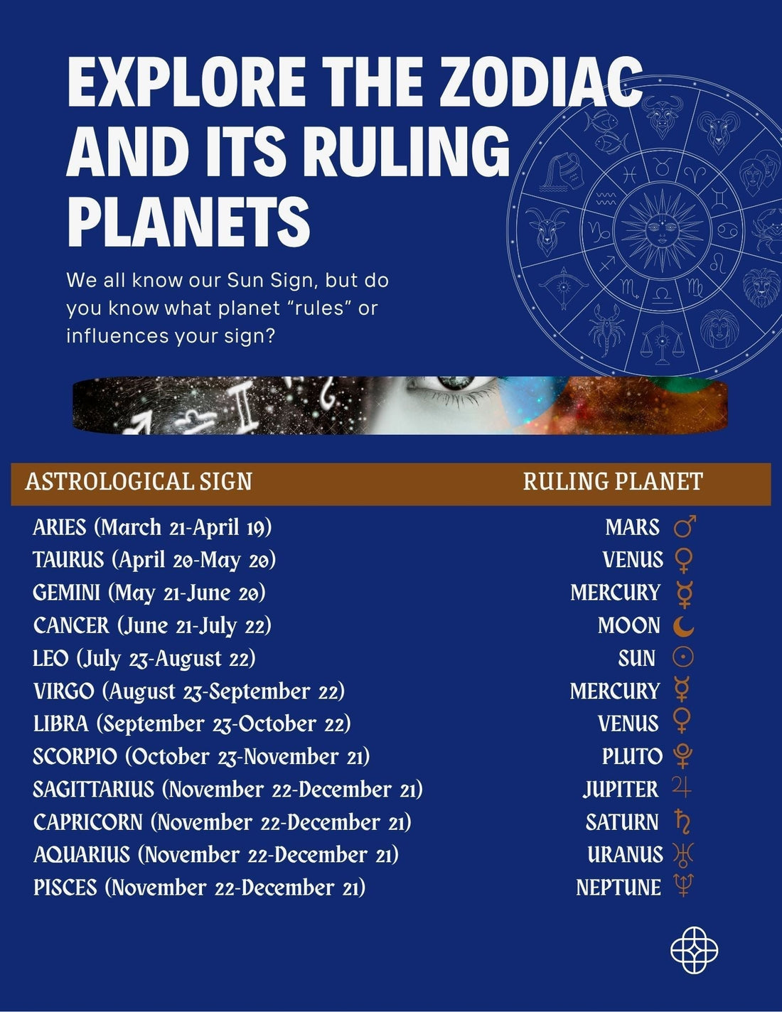 What Planet Governs Your Sun Sign?
