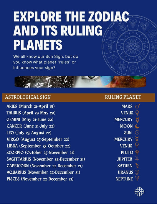 What Planet Governs Your Sun Sign?